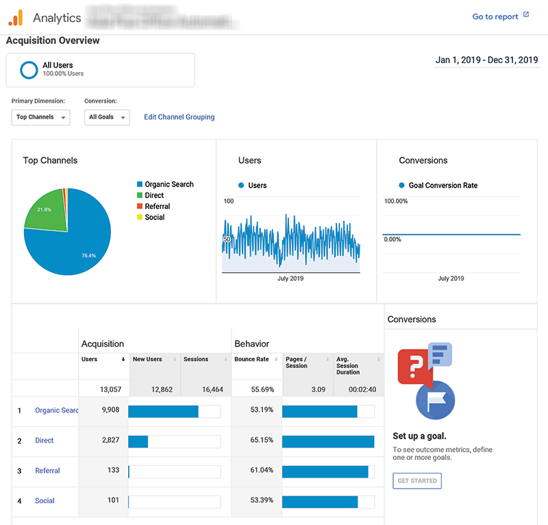 Office Equipment Supplier SEO Case Study: analytics results chart